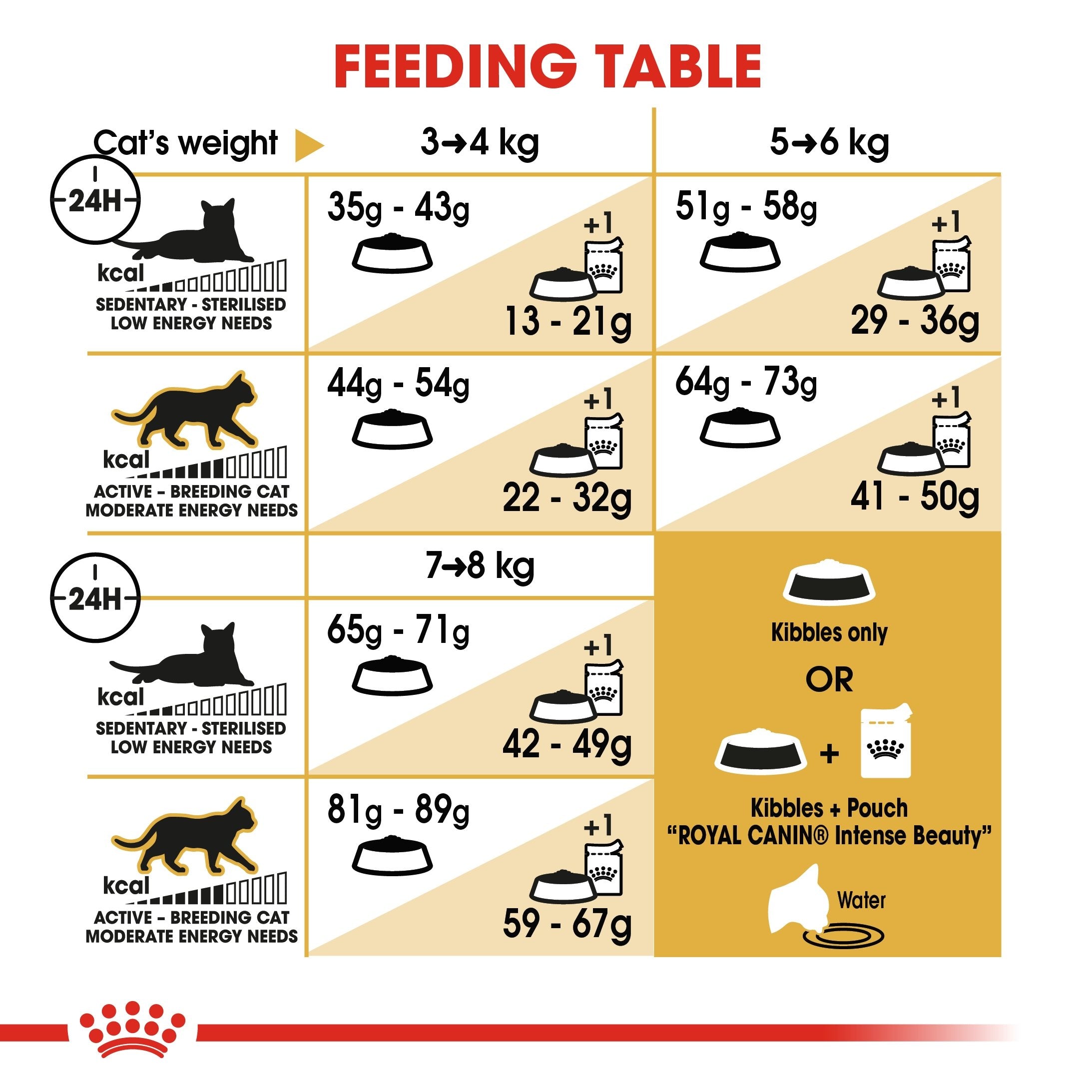 Royal Canin Norwegian Forest Adult Dry Cat Food 2kg